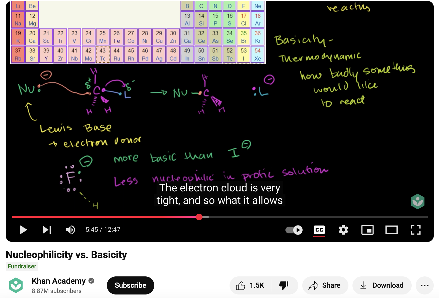 Nucleophilicity vs. Basicity Instructional Video