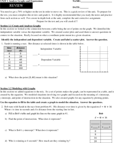Unit 1 Review: Analyze Graphs and Expressions Worksheet