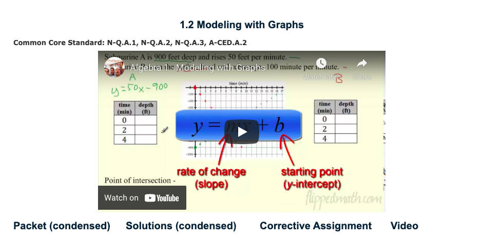 Modeling with Graphs Instructional Video