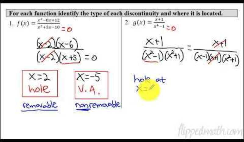 Calculus AB/BC - Exploring Types of Discontinuities AP Test Prep