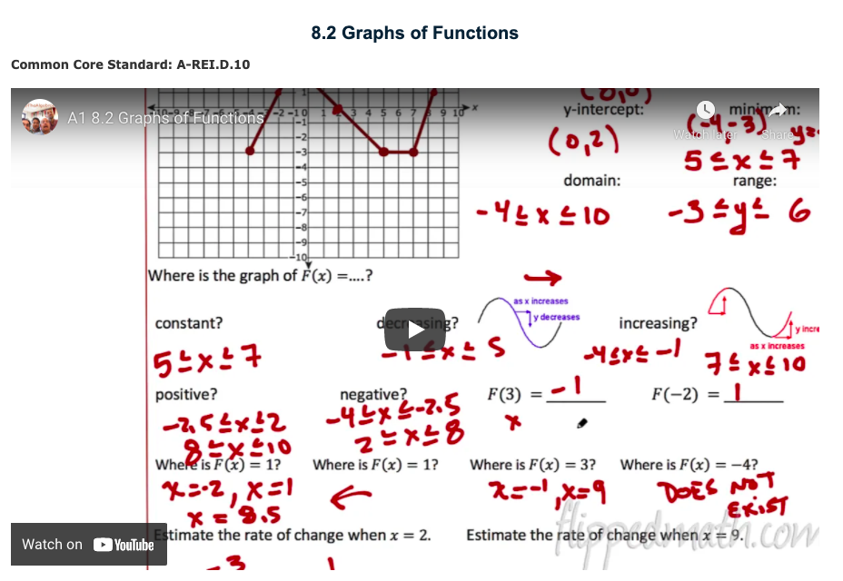 Graphs of Functions Instructional Video