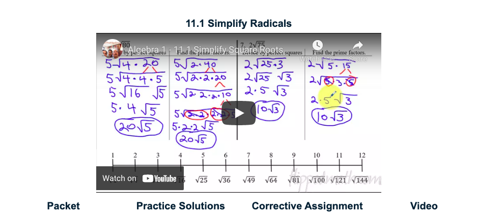 Simplify Radicals Instructional Video