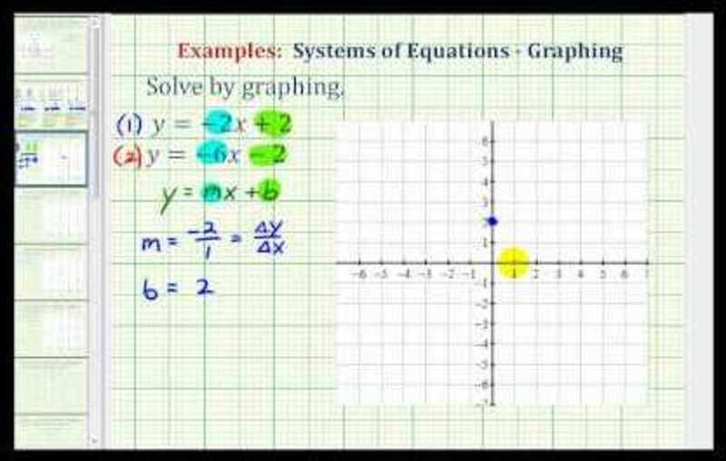 Solve a System of Equations by Graphing (Example 1) Instructional Video