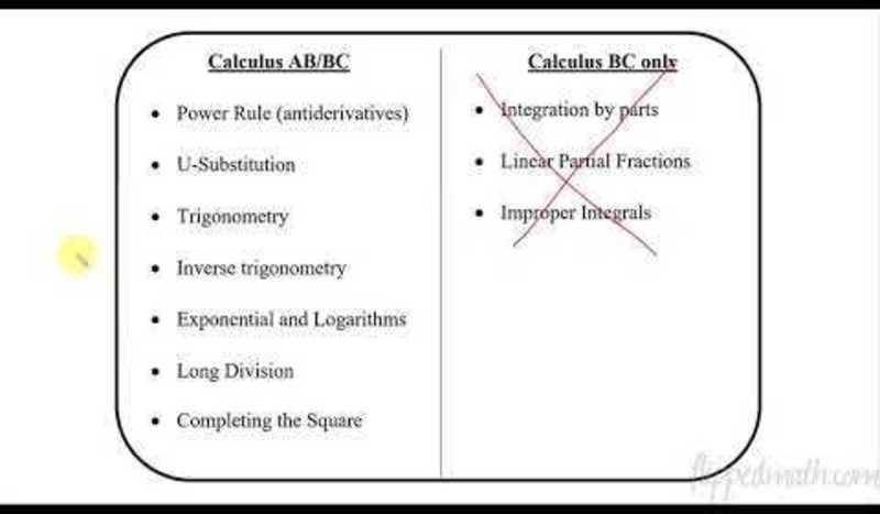 Calculus AB/BC - Selecting Techniques for Antidifferentiation AP Test Prep