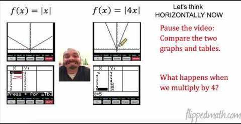Transformations of Functions, Pt. 2 Instructional Video