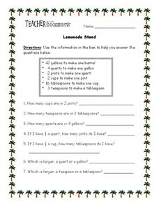 Lemonade Stand Worksheet