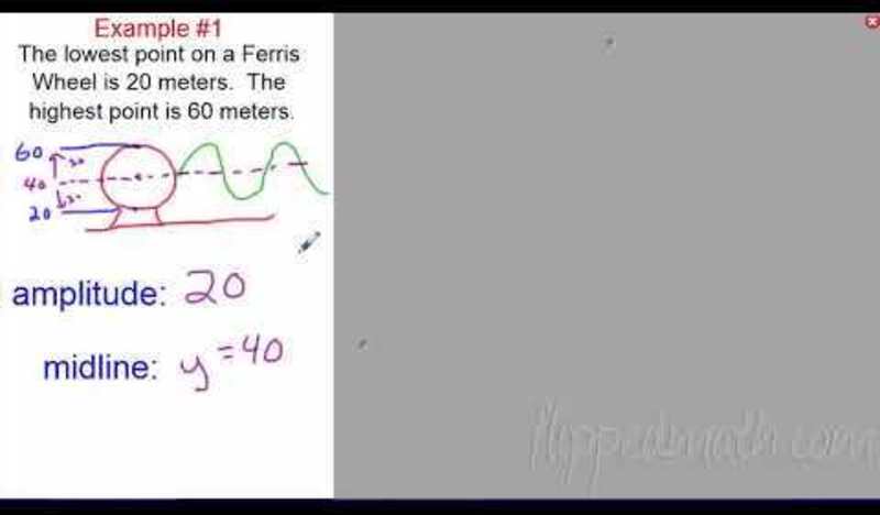 Modeling with Trig Functions Instructional Video