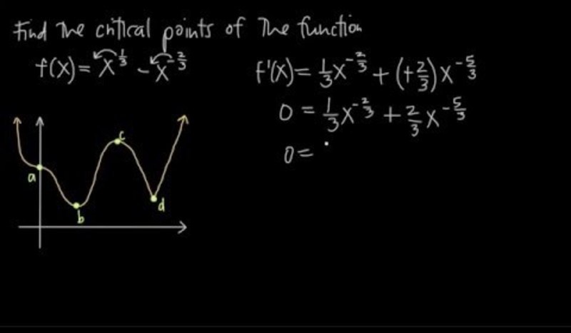 How to Find Critical Points Instructional Video