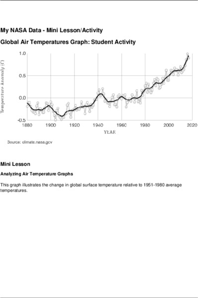Global Air Temperatures Graph: Student Activity Activity