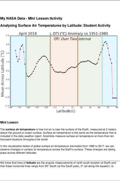 Analyzing Surface Air Temperatures by Latitude: Student Activity Activity