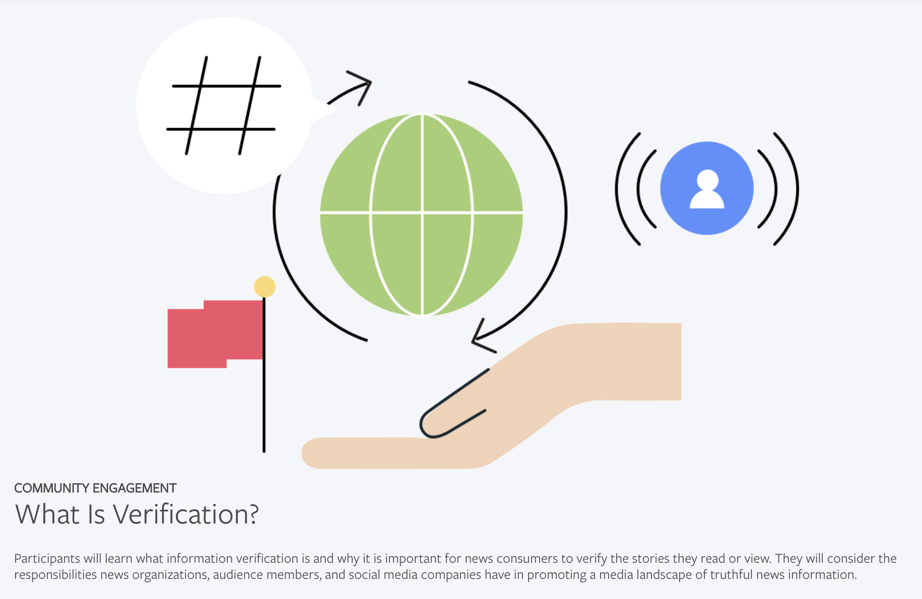 What Is Verification? Lesson Plan
