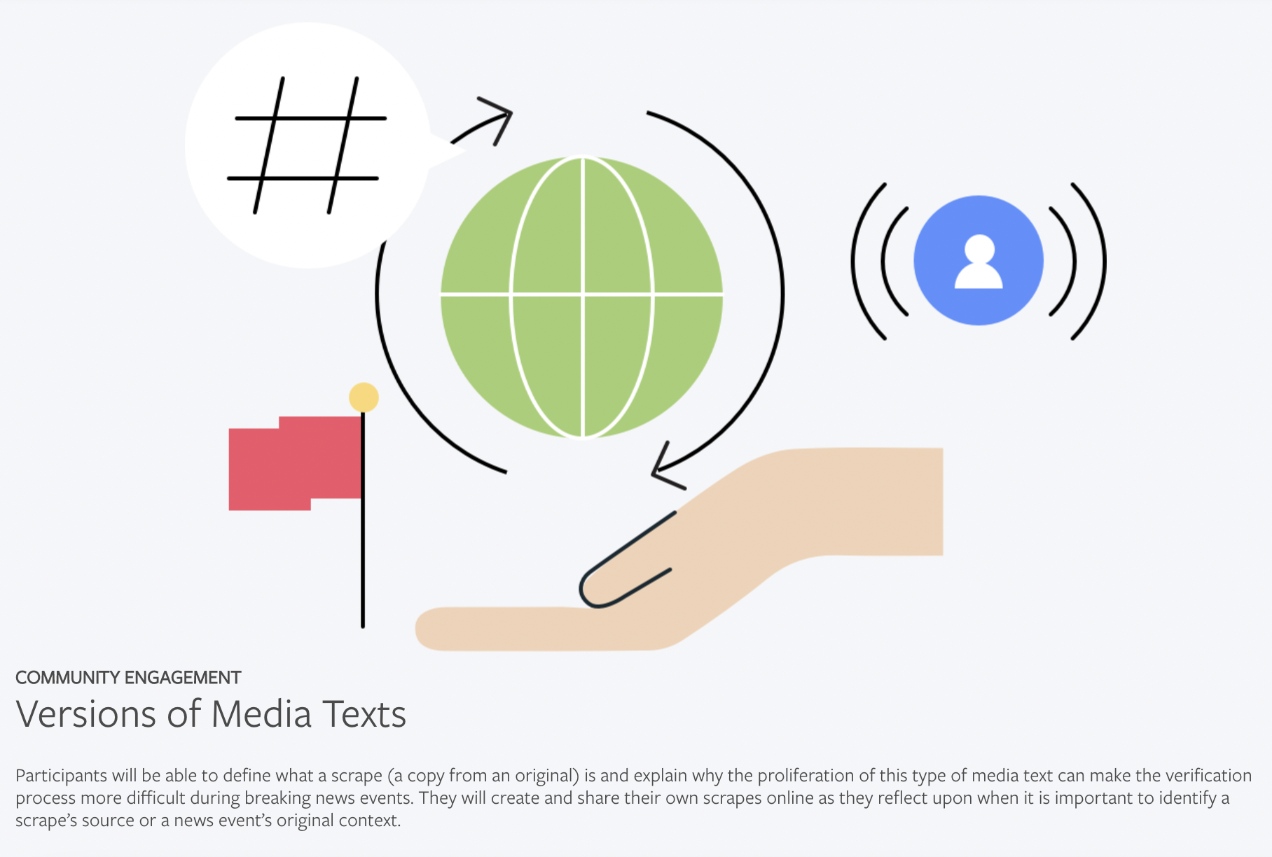 Versions of Media Texts Lesson Plan