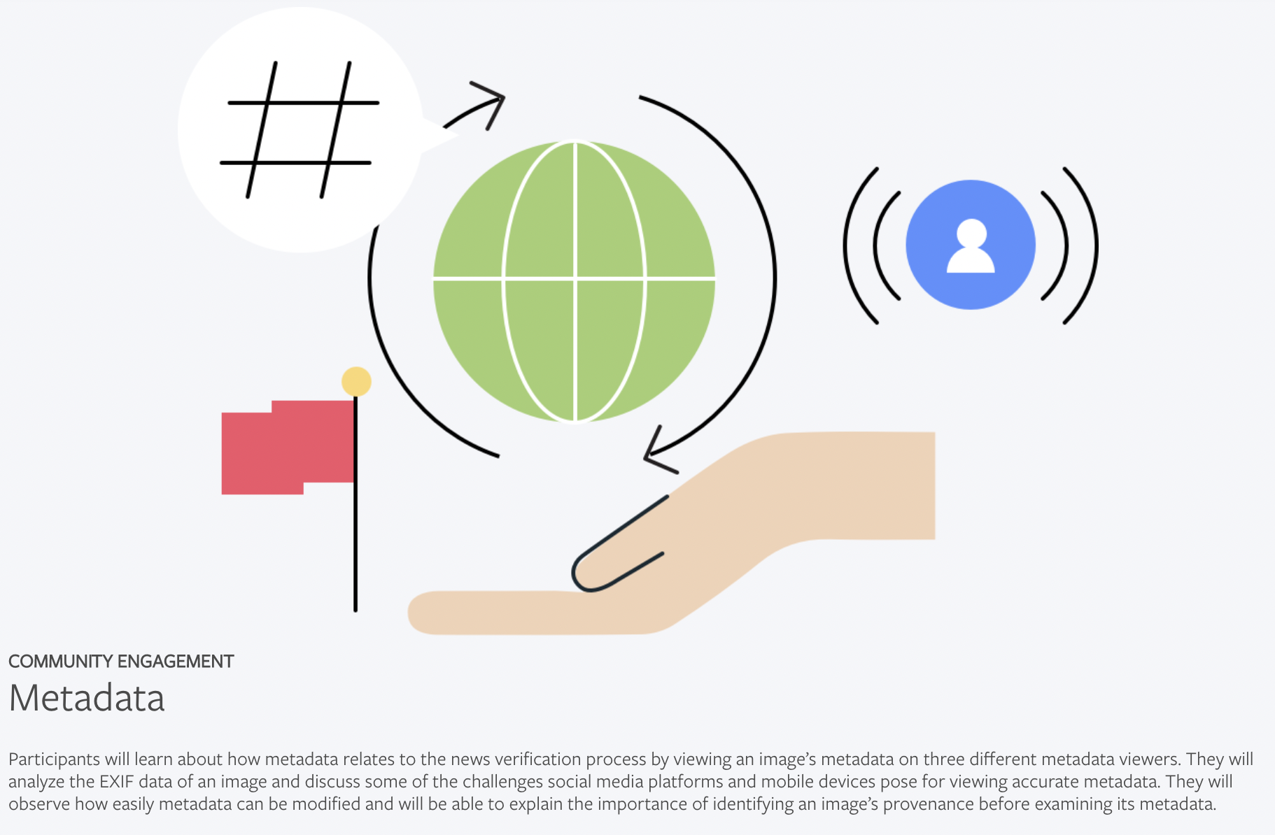 Metadata Lesson Plan