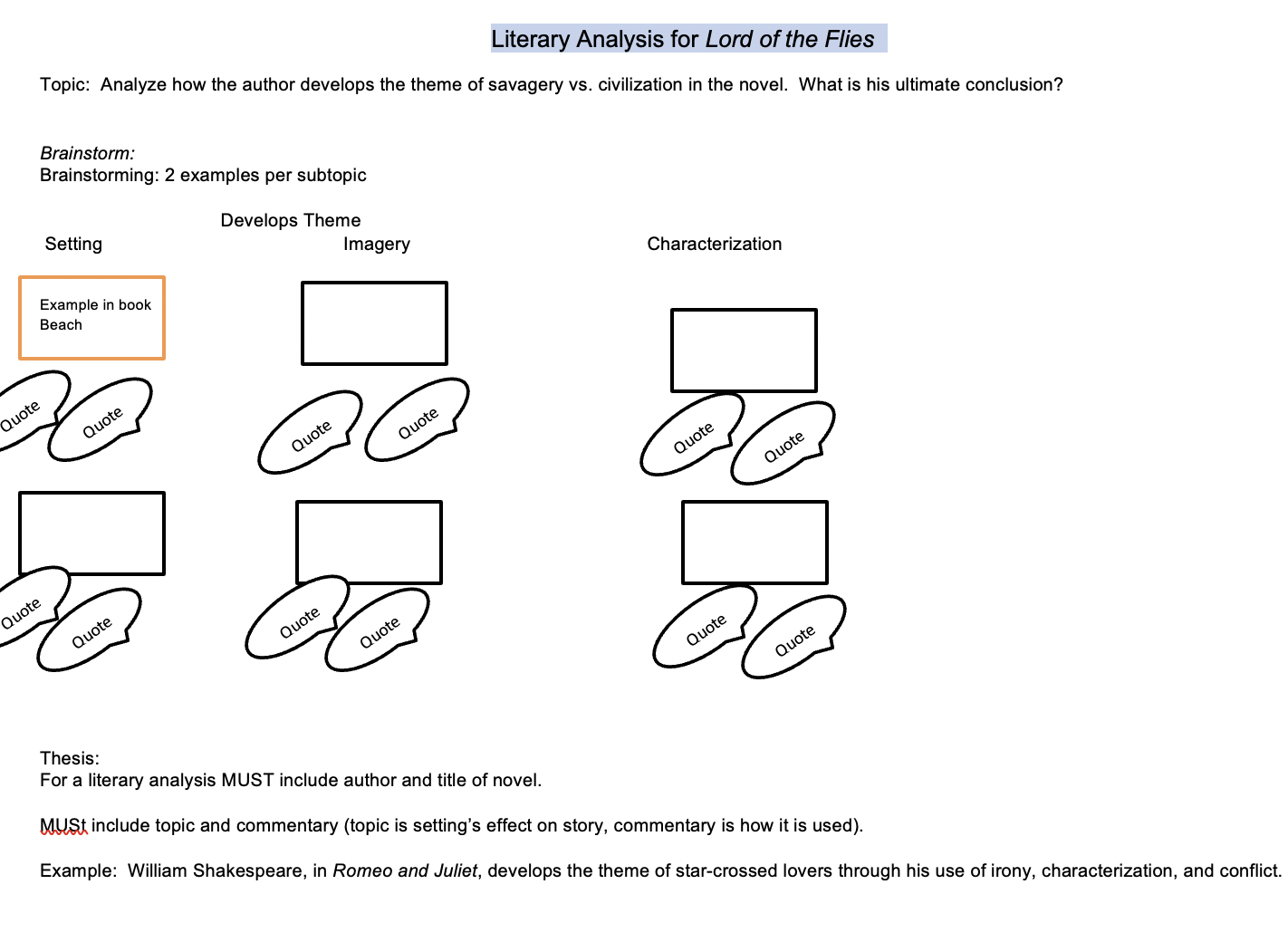 Literacy Analysis for Lord of the Flies Performance