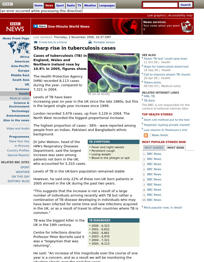 Bbc: Sharp Rise in Tuberculosis Cases Article
