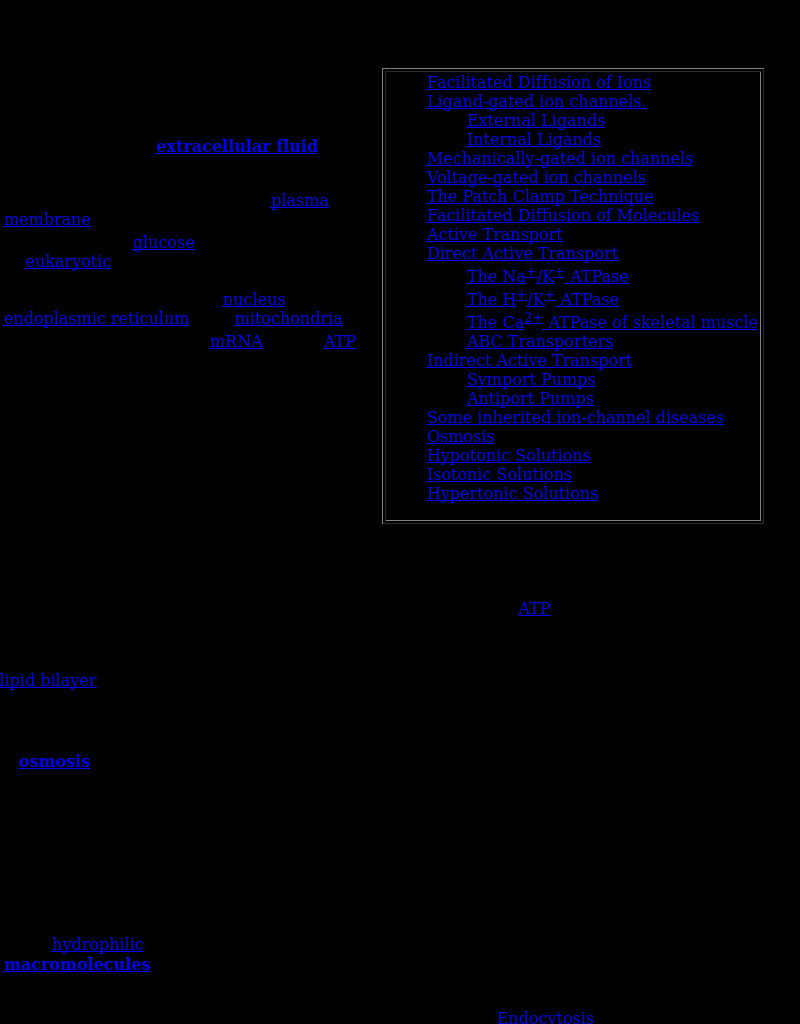 Kimball's Biology Pages: Transport Across Cell Membranes Handout