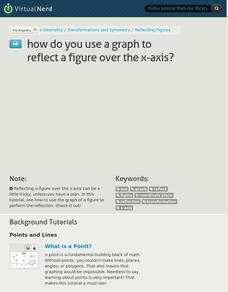 Virtual Nerd: How Do You Use a Graph to Reflect a Figure Over the X Axis? Instructional Video