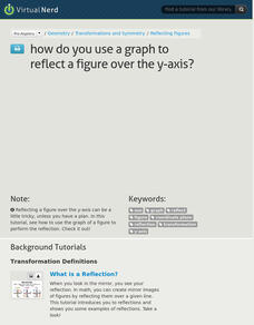 Virtual Nerd: How Do You Use a Graph to Reflect a Figure Over the Y Axis? Instructional Video