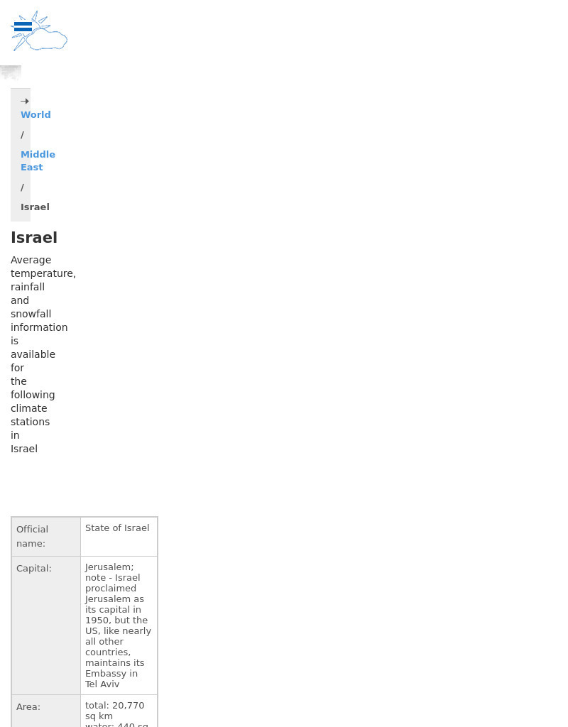 Climate Zone: Climate of Israel Handout