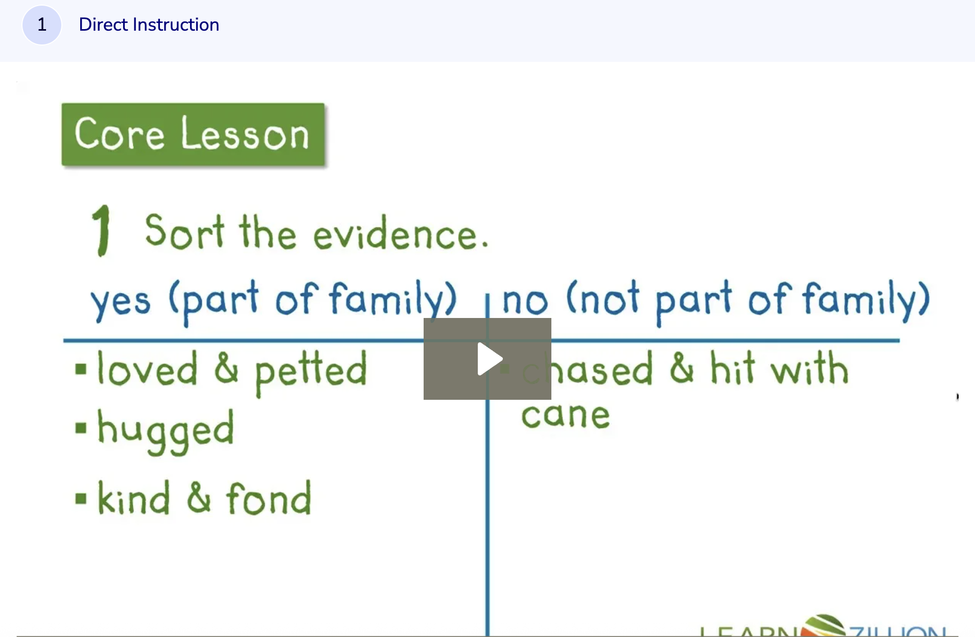 Learn Zillion: Lesson Video for 'Weigh Evidence From a Text' Instructional Video