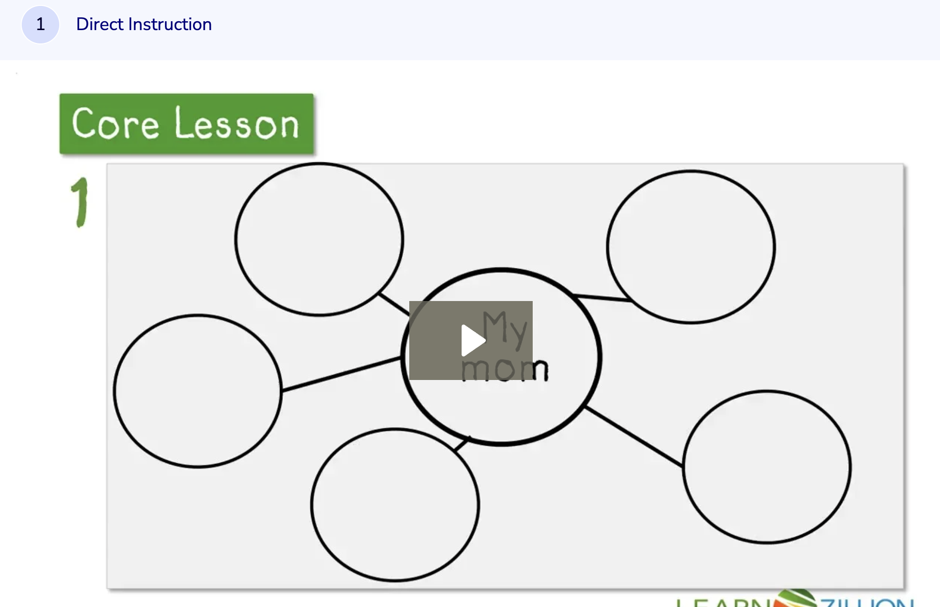 Learn Zillion: Brainstorming Description of a Person Instructional Video