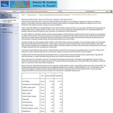 Pearson Education: National Brands Versus Private Labels and Generics Activity