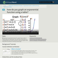 Virtual Nerd: How Do You Graph an Exponential Function Using a Table? Instructional Video