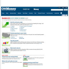 Cnn Money: Fastest Growing Tech Companies Website