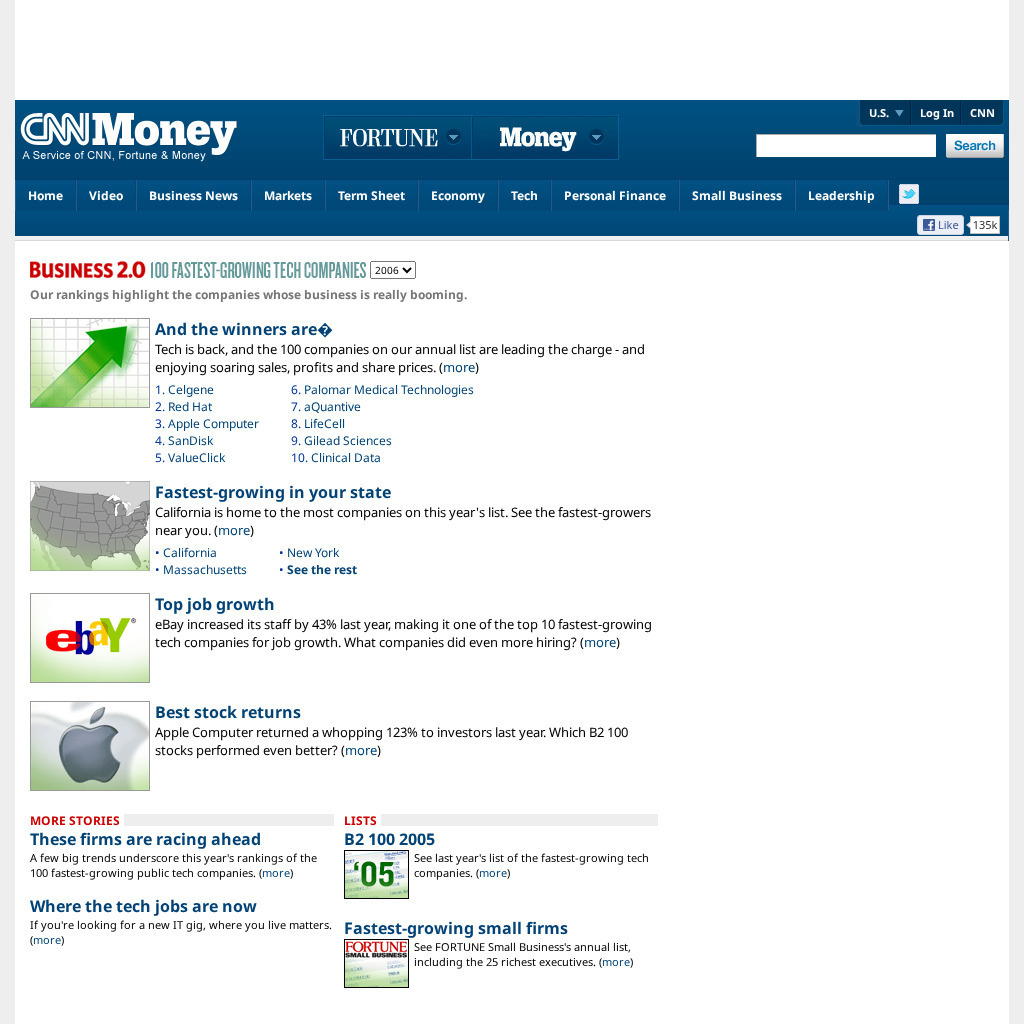 Cnn Money: Fastest Growing Tech Companies Website