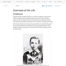 Charlie Chaplin: Biography Article