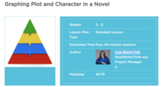 Graphing Plot and Character in a Novel Lesson Plan