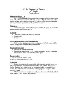 Life Cycle Lesson Plan for 4th Grade | Lesson Planet