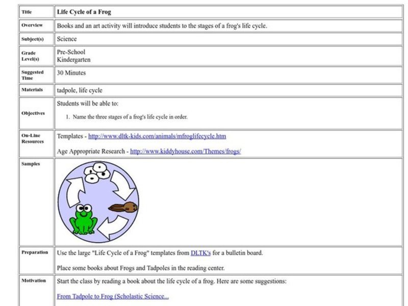 Life Cycle of a Frog Lesson Plan