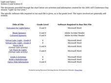 Light and Optics Lesson Plan