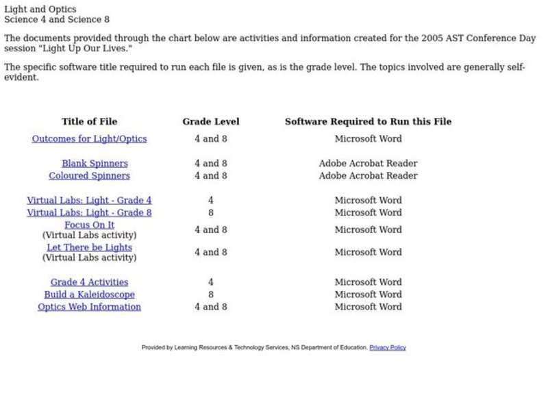 Light and Optics Lesson Plan