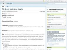 Line Graphs Lesson Plan