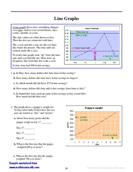 Line Graphs Worksheet