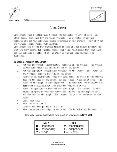 Line Graphs Lesson Plan