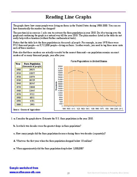 Line graphs Worksheet