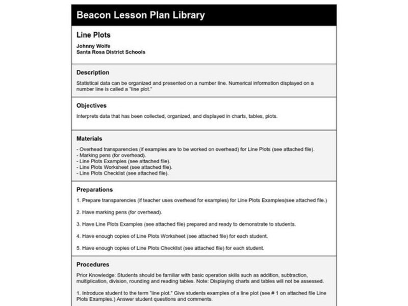 Line Plots Lesson Plan