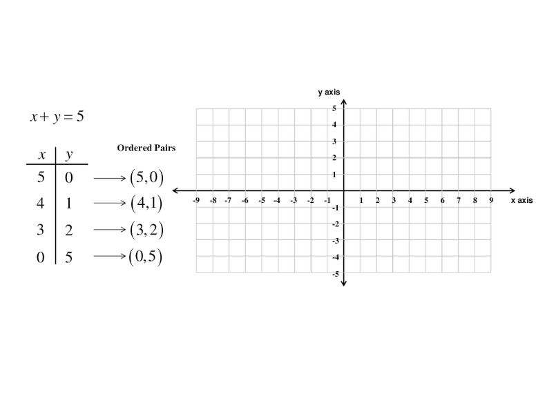 Linear Equations Worksheet