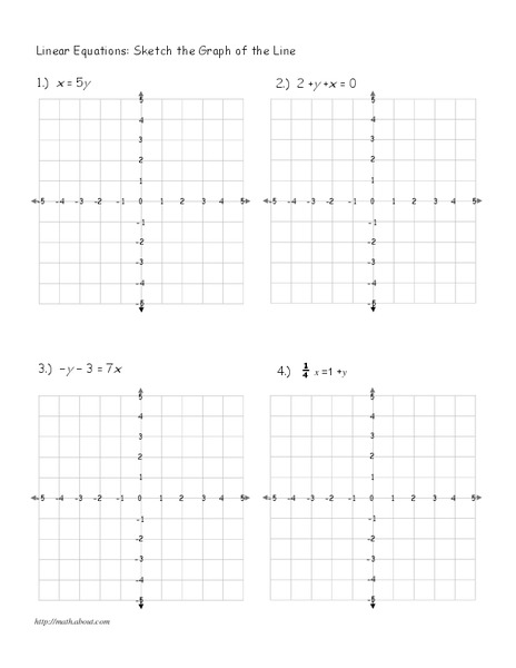 Linear Equations: Sketch the Graph of the Line Lesson Plan
