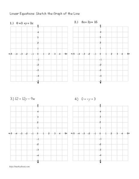 Linear Equations: Sketch the graph of the line Worksheet