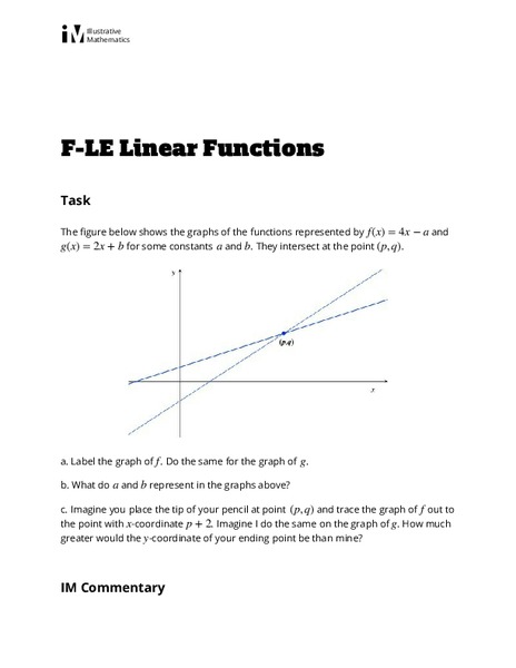 Linear Functions Lesson Plan
