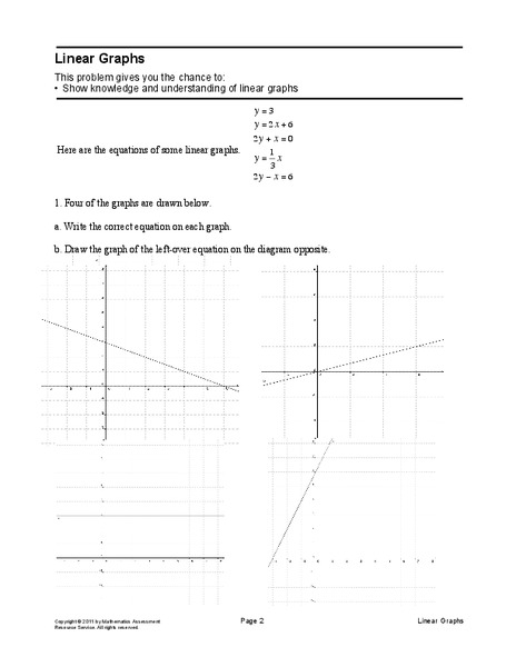 Linear Graphs Assessment