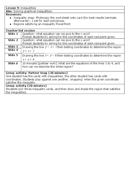 Linear Inequalities Lesson Plan