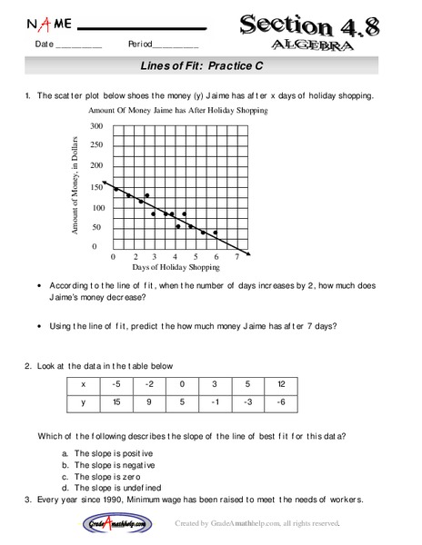 Lines of Fit Lesson Plan