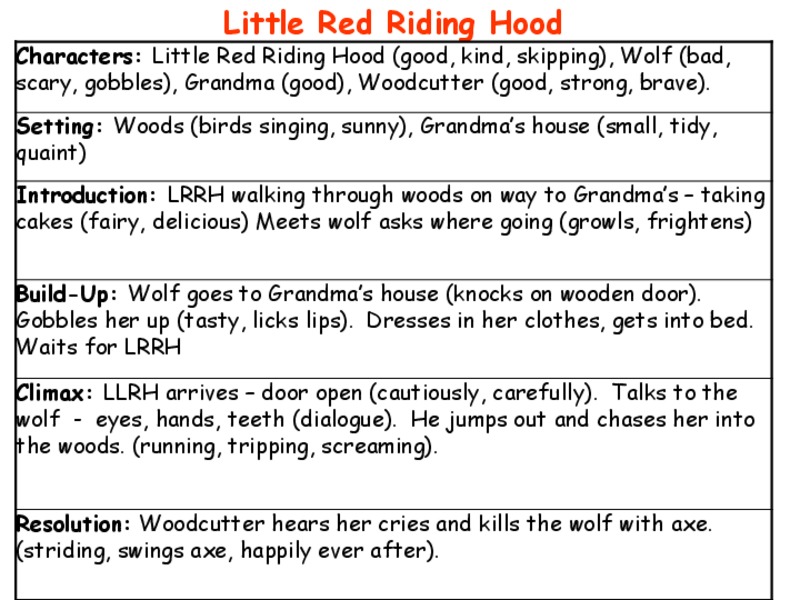 Little Red Riding Hood PPT