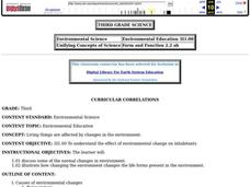 Living Things and the Environment Lesson Plan
