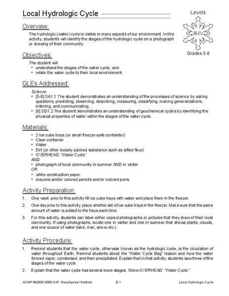 Local Hydrologic Cycle Lesson Plan